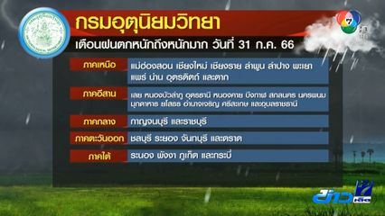 ระวังฝนตกหนักถึงหนักมาก ช่วงวันหยุดยาว