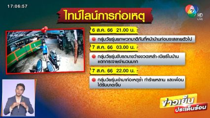 เร่งล่า! โจ๋ยกพวกบุกบ้าน - ทำร้ายเด็ก 3 คน จ.กาฬสินธุ์