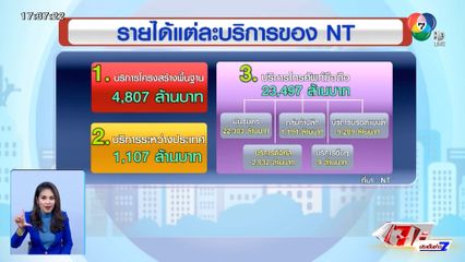 ยังไม่พ้นวิกฤต NT จ่อลดพนักงาน