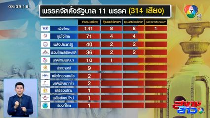 เพื่อไทย แถลงจัดตั้งรัฐบาล 11 พรรค ชงชื่อ เศรษฐา นั่งนายกฯ