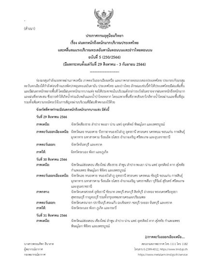 อุตุฯ ประกาศฉบับ 5 เตือน 29 จังหวัด รับมือฝนตกหนักถึงหนักมาก