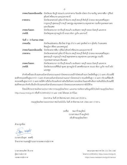 อุตุฯ ประกาศฉบับ 5 เตือน 29 จังหวัด รับมือฝนตกหนักถึงหนักมาก