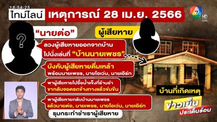 สาวคิดสั้นหลังถูกล่วงละเมิด แถมโดนข่มขู่ จ.นครราชสีมา