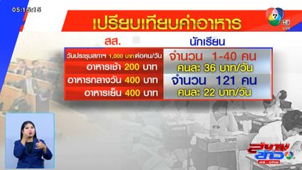 วิจารณ์สนั่น งบอาหารกลางวันนักเรียน กับ ค่าอาหาร สส.