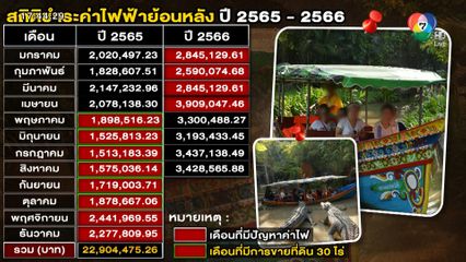 ถกไม่เถียง : เจ้าของสวนสยามอ่อม ถูกเก็บค่าไฟย้อนหลัง 11 ล้าน สายปริศนาเบ่ง หอบเงินมา เดี๋ยวเคลียร์ให้!