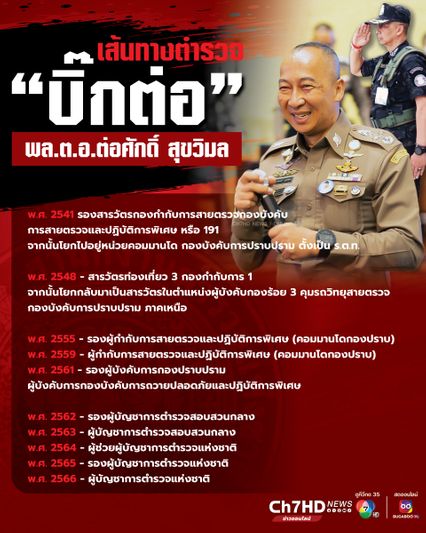 เส้นทางตำรวจ “บิ๊กต่อ” พล.ต.อ.ต่อศักดิ์ สุขวิมล  ก่อนก้าวสู่ตำแหน่ง ผบ.ตร.