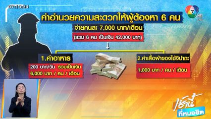 รวบ 2 เจ๊สุดแสบอ้างเป็น รองผบ.เรือนจำ หลอกเงินญาติ 6 ตร. จ.นครปฐม