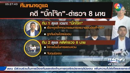 เคาะออกหมายเรียกพยานให้การ คดีจับ 8 ตำรวจ