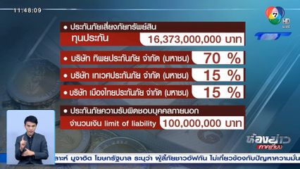 คปภ.เผย สยามพารากอน ทำประกันเสี่ยงภัย 1.6 หมื่นล้านบาท