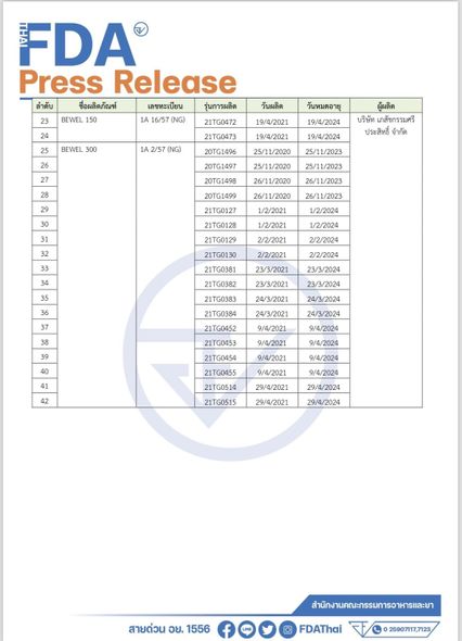 อย. เรียกคืนยาลดความดันเออบีซาแทน รุ่นที่พบการปนเปื้อน