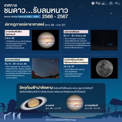 ฤดูหนาวนี้ไม่เหงา รอชมปรากฏการณ์ดวงดาวบนท้องฟ้าได้ตลอดช่วงฤดูหนาวนี้