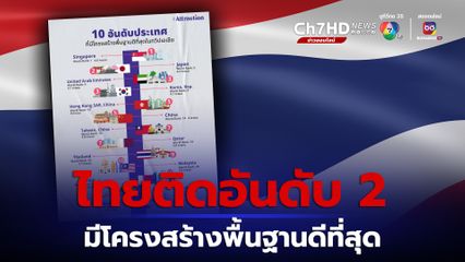 ไทย ขึ้นอันดับ 2 ประเทศที่มีโครงสร้างพื้นฐานดีที่สุด ในเอเชียตะวันออกเฉียงใต้