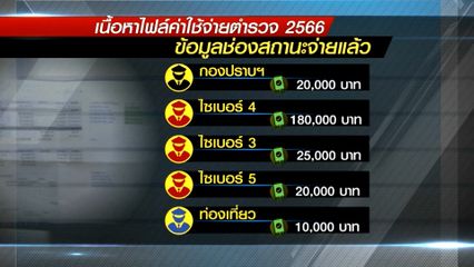 เปิดประเด็น : เปิดเอกสารลับ ค่าใช้จ่ายตำรวจ หรือไม่