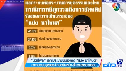 นิด้าโพล เผยประชาชนมองคดี แป้ง นาโหนด กระทบระบบยุติธรรมไทยอย่างหนัก-ชี้ควรเร่งตรวจสอบ