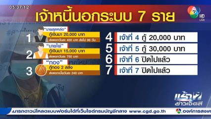 เปิดยอดหนี้ ยายสมัย แลกด้วยชีวิตใช้หนี้ ก็ไม่หมด