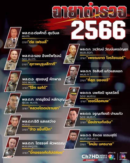 ฉายาตำรวจประจำปี 2566 ของสมาคมผู้สื่อข่าวและช่างภาพอาชญากรรมแห่งประเทศไทย