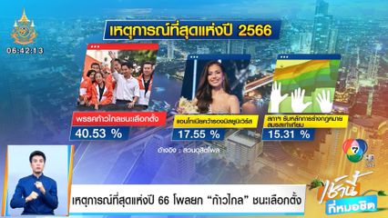 เหตุการณ์ที่สุดแห่งปี 66 โพลยก ก้าวไกล ชนะเลือกตั้ง