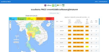 จิสด้าเผย 27 จังหวัดค่าฝุ่นเกินมาตรฐาน นนทบุรีสูงสุด 73.6 ไมโครกรัม
