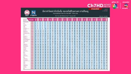 พรุ่งนี้เริ่มเก็บค่าโดยสารน้องนมเย็น แล้ว