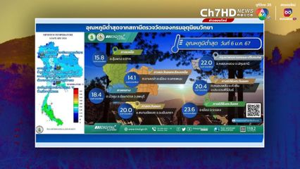 ยอดดอย ยอดภู อากาศยังคงหนาวถึงหนาวจัด