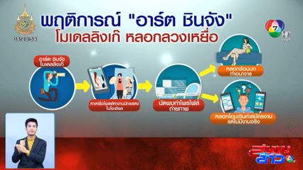 อาร์ต ชินจัง โมเดลลิงเก๊ ก่อเหตุอีก หลอกทำอนาจาร