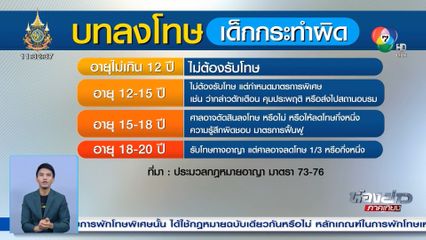 แก้กฎหมายความรุนแรงเด็ก