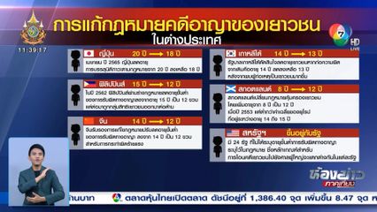 ถอดบทเรียนต่างประเทศ กรณีลดอายุเด็กในการรับผิดทางกฎหมาย