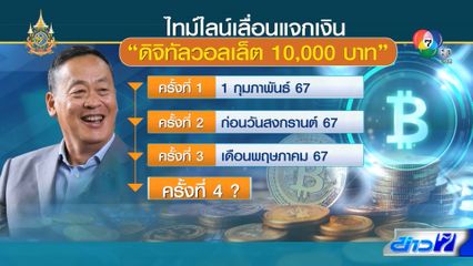 ไหวไหม ดิจิทัลวอลเล็ต 