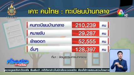ทะเบียนบ้านกลาง ถูกลดสิทธิที่พึงได้