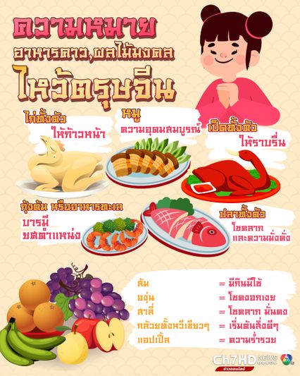 ความหมายอาหารคาว,ผลไม้มงคลไหว้ตรุษจีน