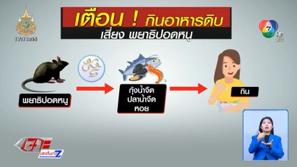 กินกุ้งแม่น้ำสด ๆ พยาธิชอบสิ่งนี้