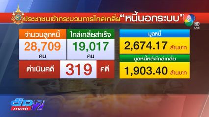 เปิดห้องไกล่เกลี่ย มูลหนี้ลดลงกว่า 770 ล้านบาท