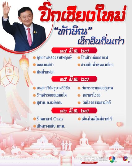 เปิดกำหนดการล่าสุด “ทักษิณ” ปิ๊กบ้านเกิด “เชียงใหม่” เดินสายอุตลุด 14-16 มี.ค.นี้