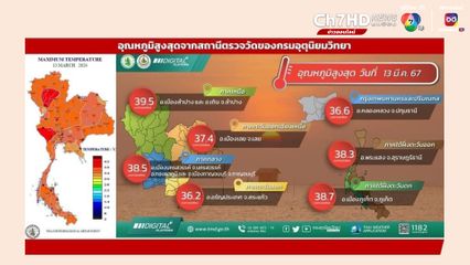 ลำปาง อุณหภูมิสูงสุด 39.5 องศาเซลเซียส