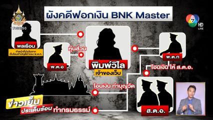 มอบตัวครบ 4 ผู้ต้องหาฟอกเงินเว็บไซต์พนัน BNK Master