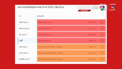 สภาพอากาศ เชียงใหม่ และเหนือหลายพื้นที่ ส่งผลต่อสุขภาพของทุกคนอย่างรุนแรง