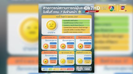 สภาพอากาศ เชียงใหม่ และเหนือหลายพื้นที่ ส่งผลต่อสุขภาพของทุกคนอย่างรุนแรง