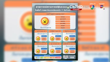 สภาพอากาศ เชียงใหม่ และเหนือหลายพื้นที่ ส่งผลต่อสุขภาพของทุกคนอย่างรุนแรง