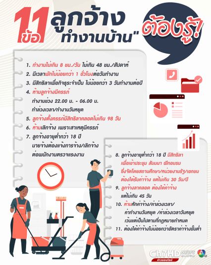 เปิด 11 ข้อ ลูกจ้าง "ทำงานบ้าน" ต้องรู้ หลัง ครม. ไฟเขียวร่างกฎกระทรวงแรงงานให้ความคุ้มครอง