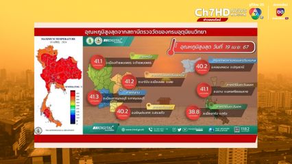 กาญจนบุรี มีอุณหภูมิสูงสุดวานนี้   41.3 องศาฯ