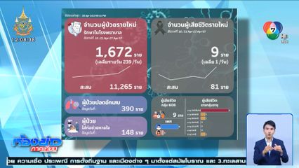 รมต.ใหม่ตรวจ RT-PCR คัดกรองเชื้อโควิด-19