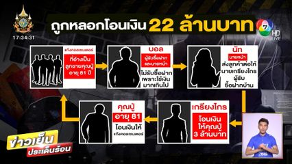 ปู่หวังรัฐช่วย ปมแก๊งคอลฯ หลอกขายฝากบ้าน