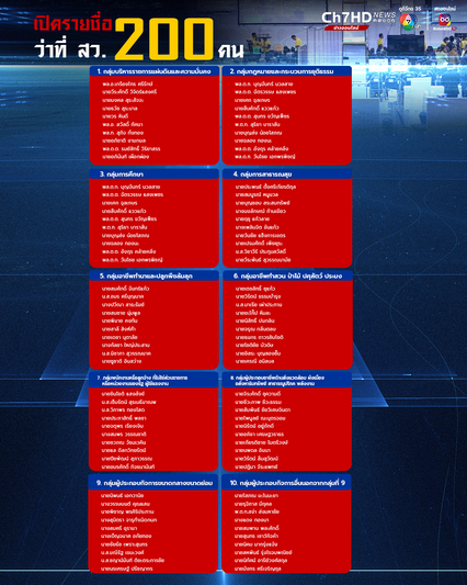 ตรวจสอบรายชื่อว่าที่ สว. 200 คน ได้ที่นี่