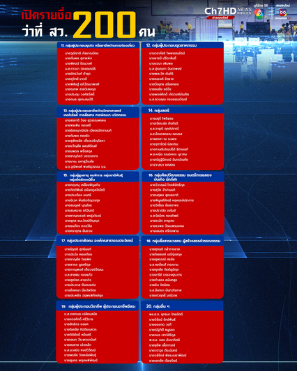 ตรวจสอบรายชื่อว่าที่ สว. 200 คน ได้ที่นี่