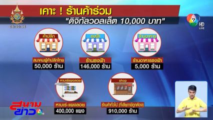 วันนี้ ดิจิทัลวอลเล็ต 10,000 บาท ชัดเจนแล้ว