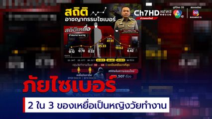 หญิงวัยทำงาน ตกเป็นเหยื่ออาชญากรรมไซเบอร์มากสุด