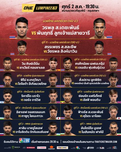 ONE ลุมพินี : ริคาร์โด บราโว ตั้งเป้าปีนให้ถึงบัลลังก์แชมป์