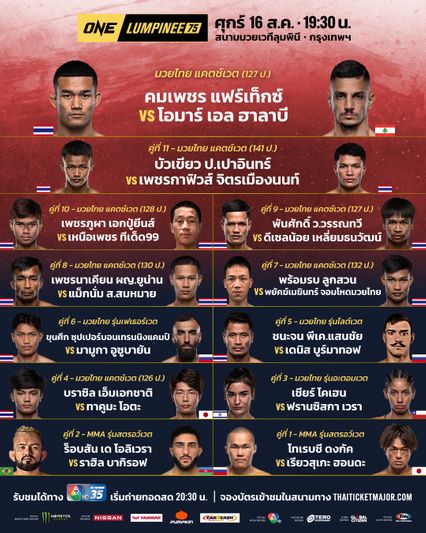 ONE ลุมพินี : ชนะจน คัมแบ็กรอบ 9 เดือน รับน้องใหม่ เดนิส ศึก ONE ลุมพินี 75