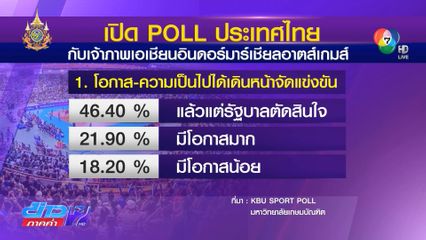 ชี้ยกเลิกจัดเอเชียนอินดอร์ฯ กระทบภาพลักษณ์ไทย