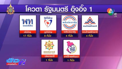 โผ ครม.อุ๊งอิ๊ง 1 วุ่น หลัง พปชร.แตกยับ